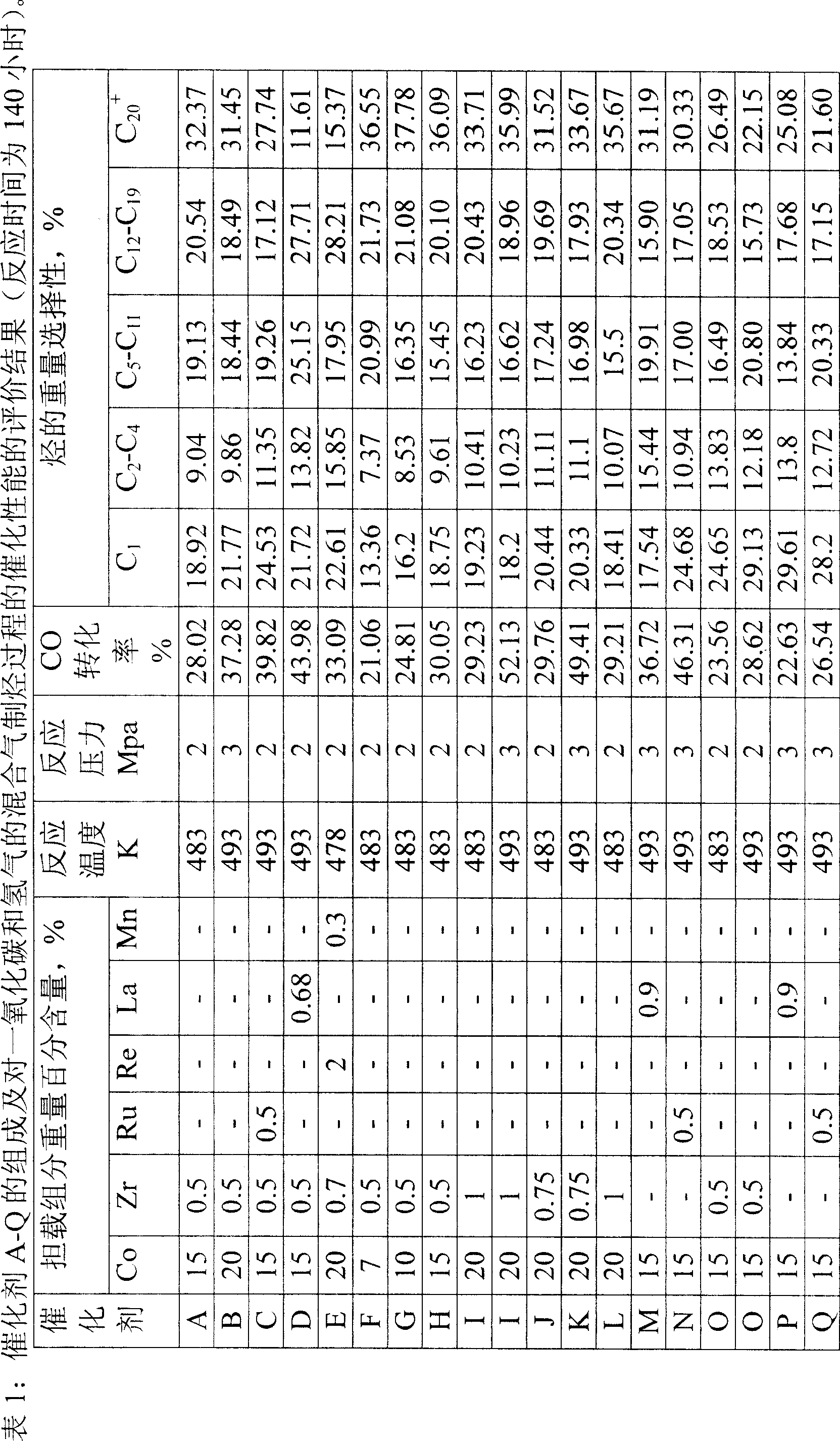 Method for preparing catalyst and application thereof