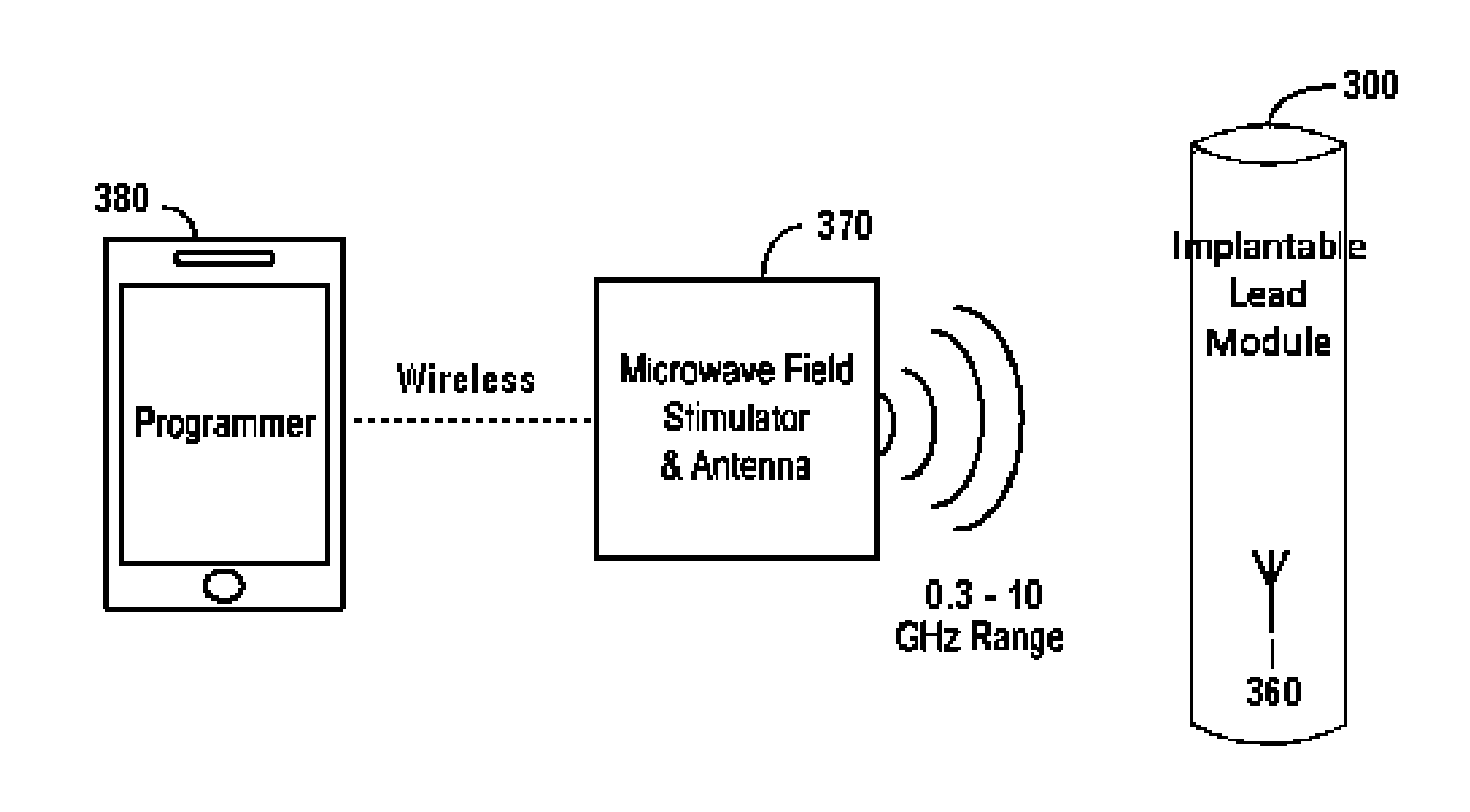 Nerve stimulator system