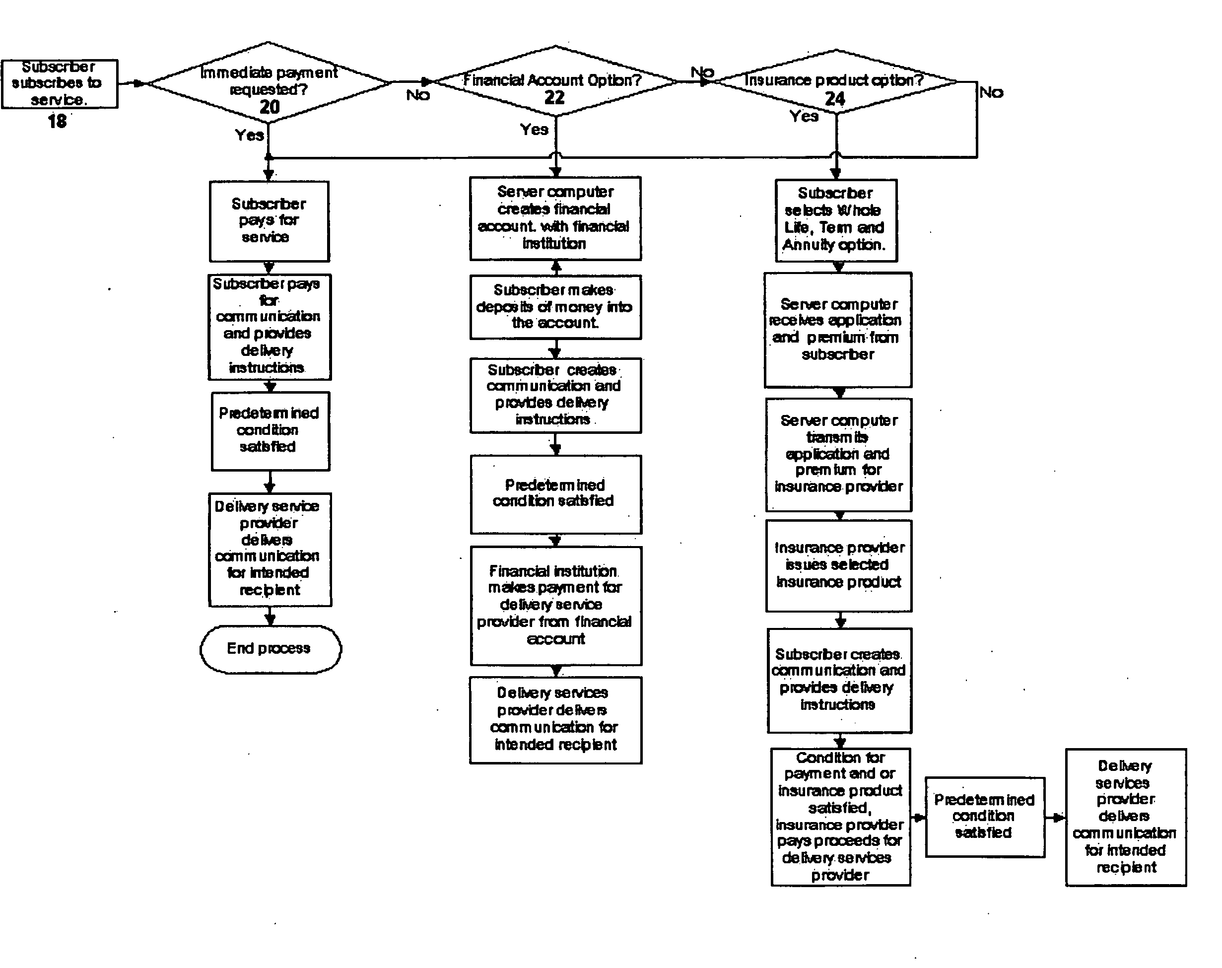 Future delivery apparatus and method