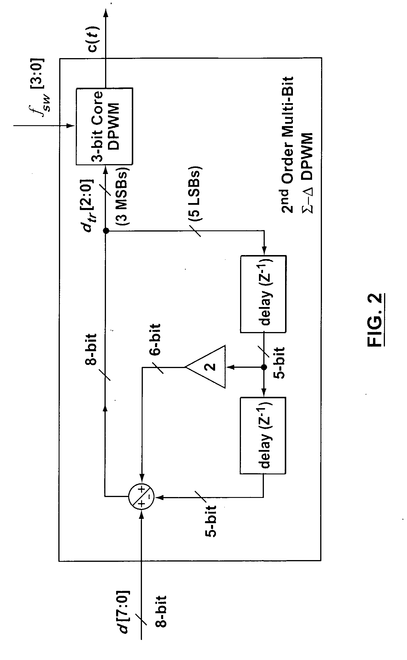 Digital Controller for Dc-Dc Switching Converters for Operation at Ultra-High Constant Switching Frequencies