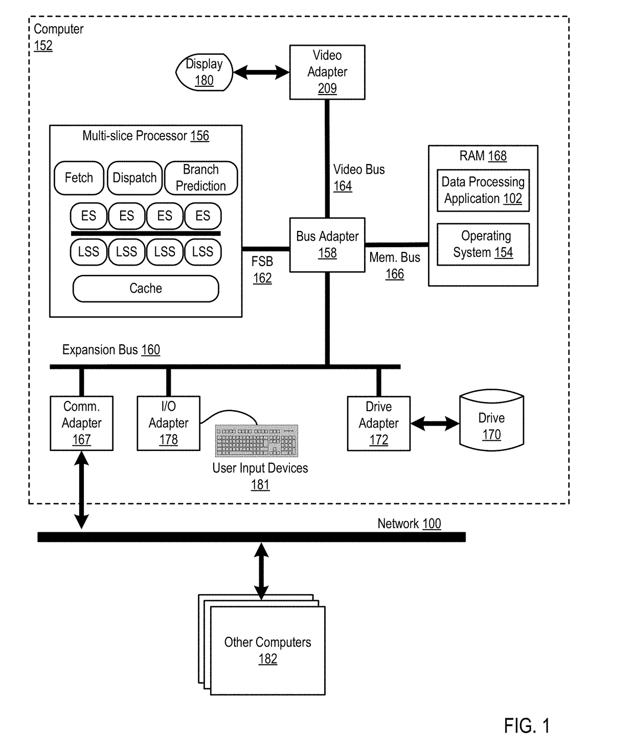 Hazard avoidance in a multi-slice processor