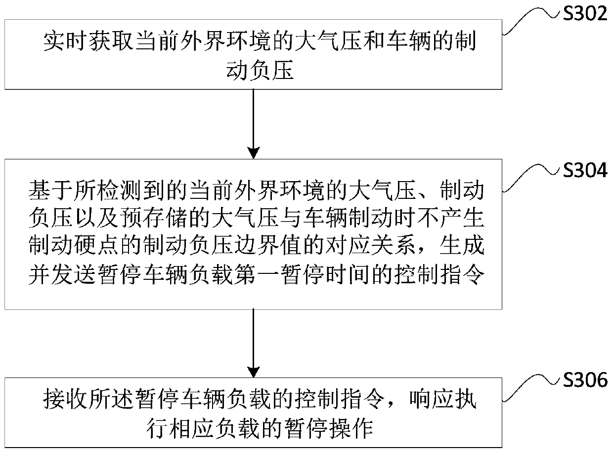 Vehicle Control System and Vehicle