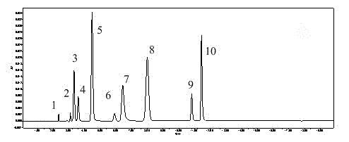 Method for simultaneously determining contents of 10 nucleoside components in sowthistle-leaf ixeris seedling injection by utilizing HPLC-DAD (High Performance Liquid Chromatography-Diode Array detector) method