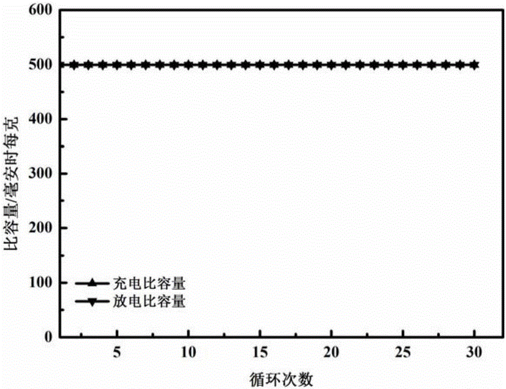 Lithium-air battery positive electrode employing hydroxyl cobalt oxide as catalyst and preparation method of positive electrode