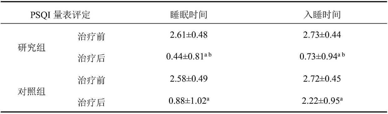 Chinese herbal compound prescription for treating insomnia