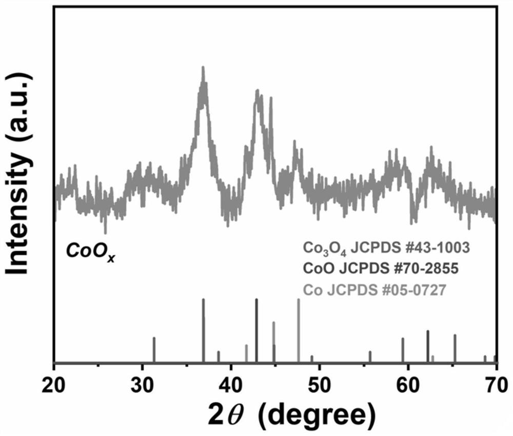 Oxygen-vacancy-rich cobalt oxide nanocomposites doped with high-valence metal ions and its preparation and application