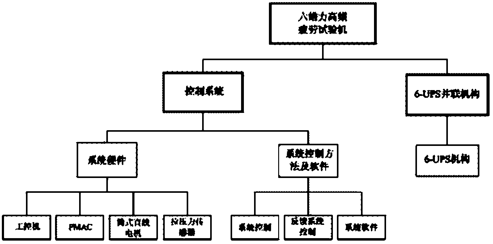 Six-dimensional force high-frequency fatigue testing machine and its use