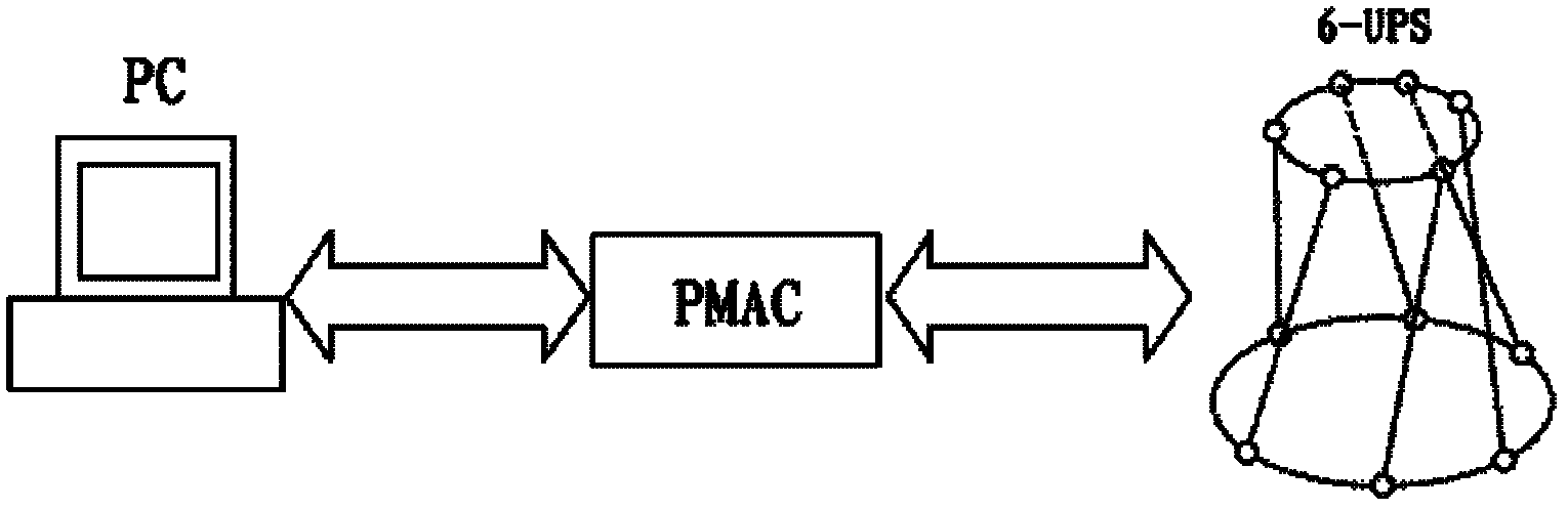 Six-dimensional force high-frequency fatigue testing machine and its use