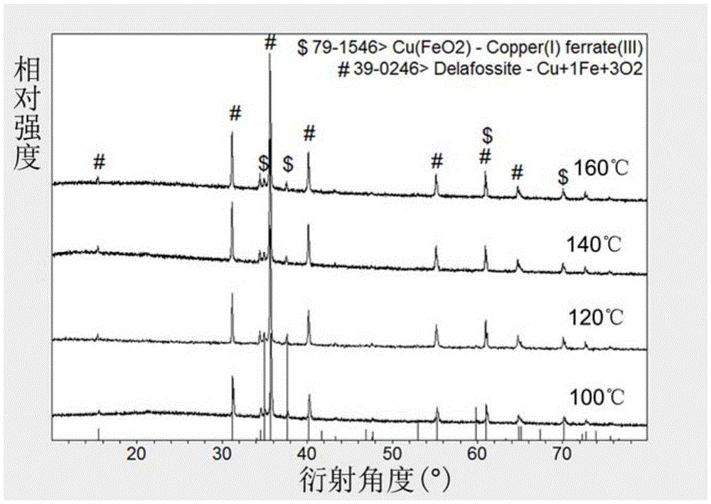 A kind of low-temperature preparation method of delafossite structure cufeo2 crystal material