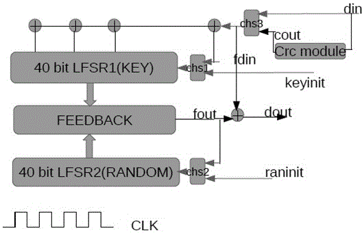 Encryption method and encryption device