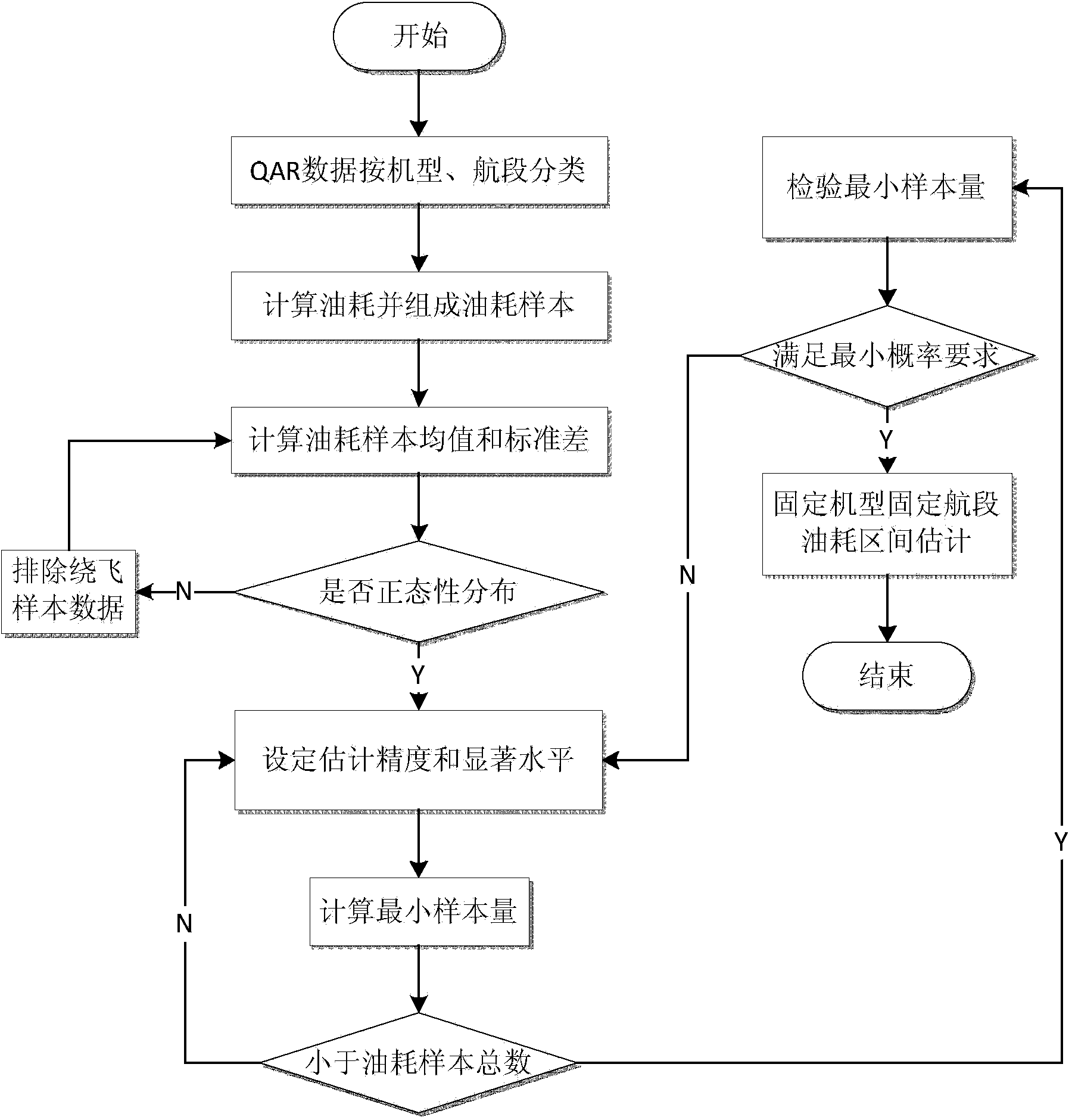 Aircraft route segment fuel consumption range estimation method based on QAR data