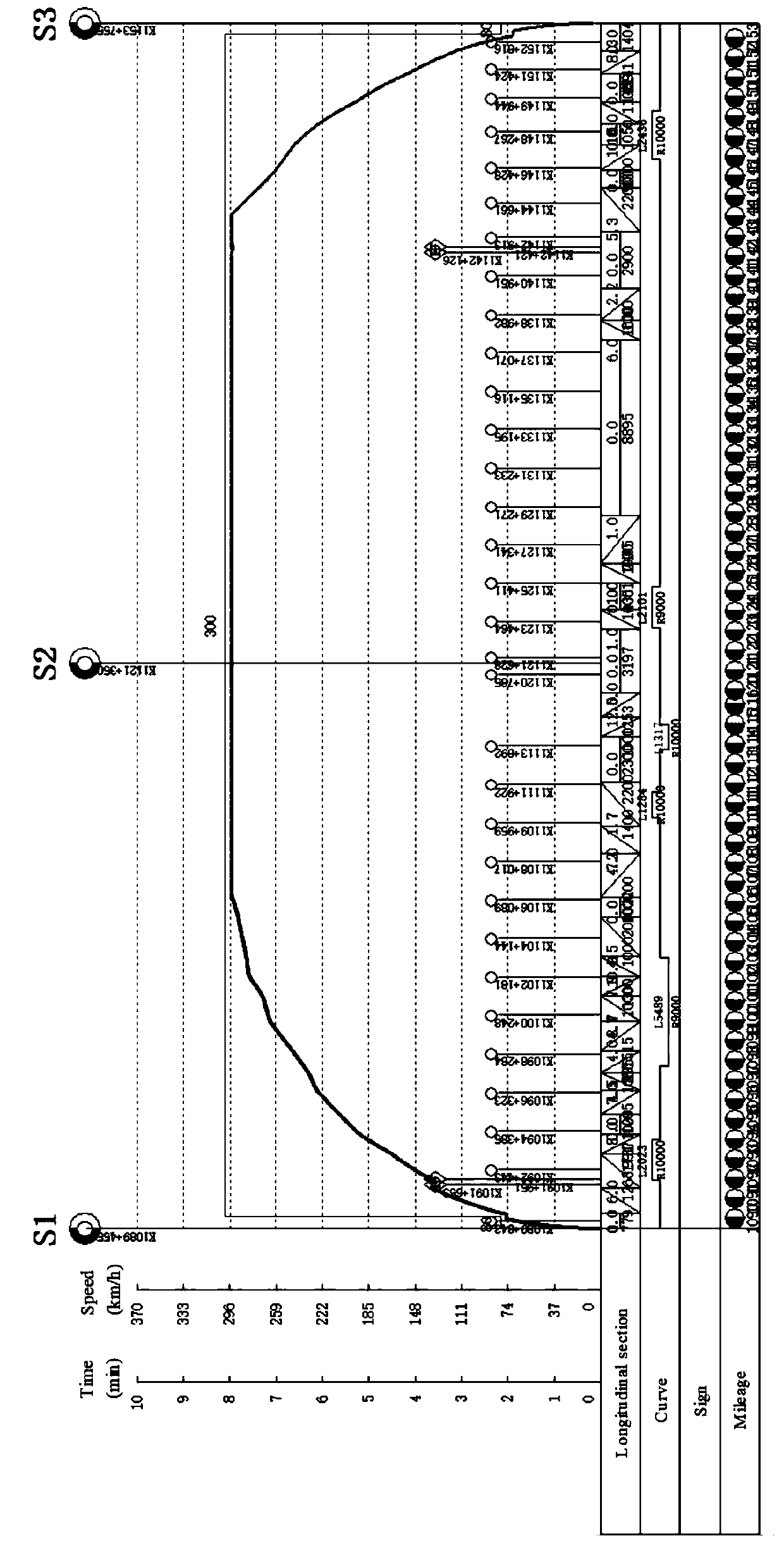 Energy-saving high-speed railway train working diagram adjusting method based on stop scheme