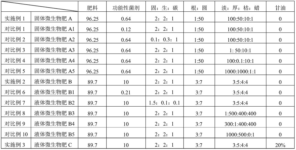 A kind of functional bacterial agent for controlling root-knot nematode