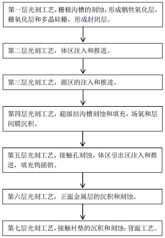 Manufacturing method of super junction device