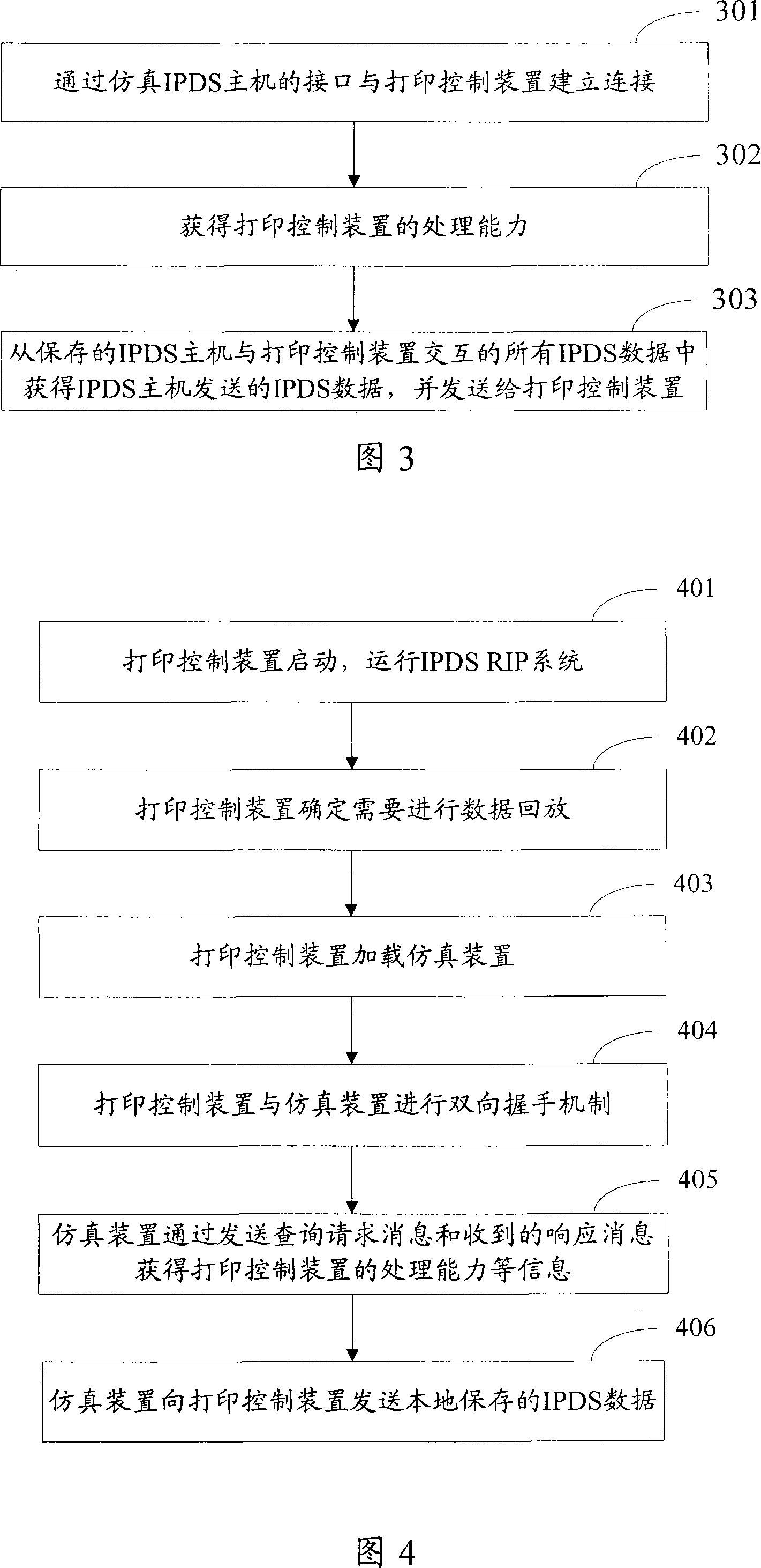 Data readback method and apparatus