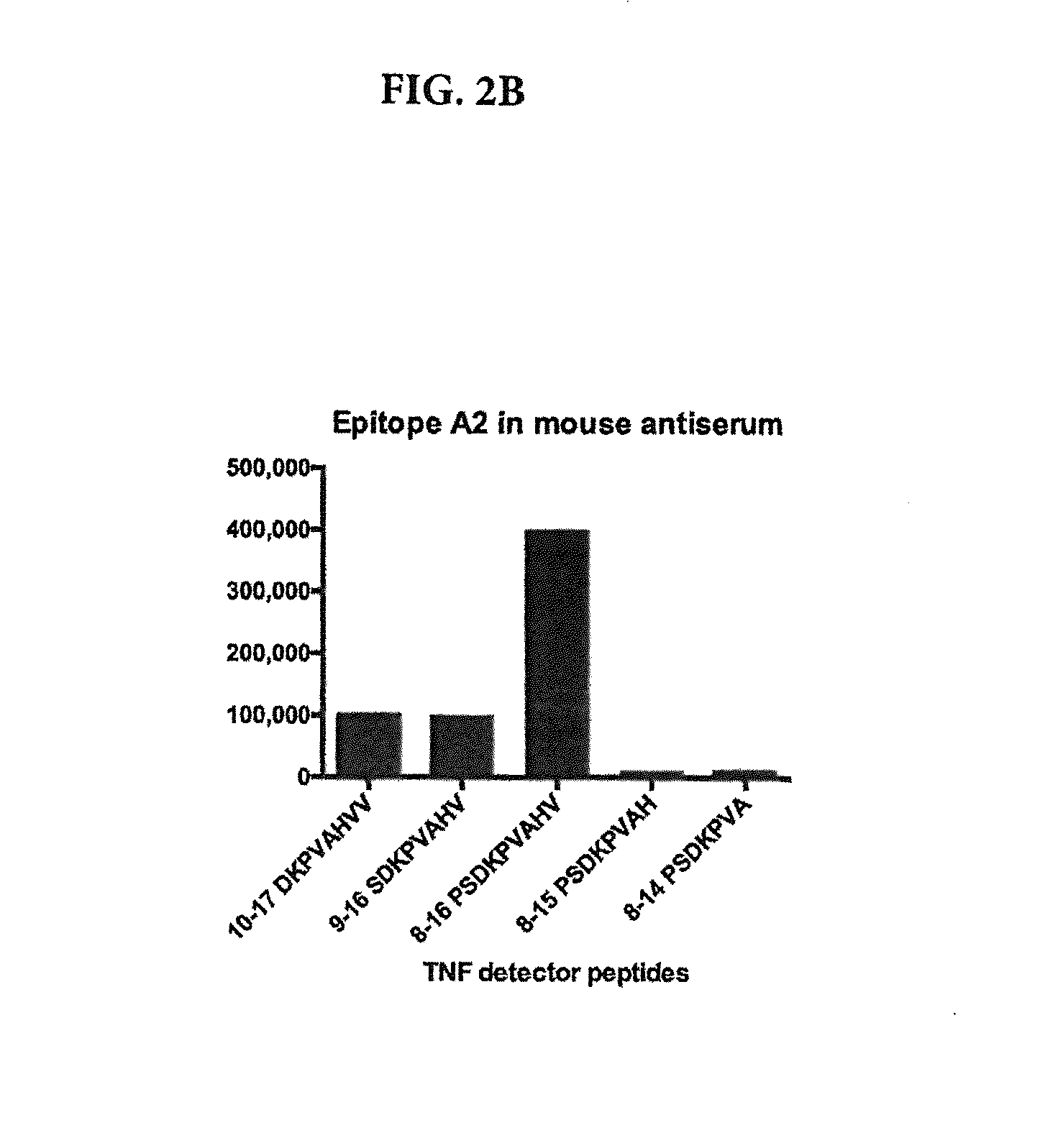 Immunogenic and Prophylactic Compositions, Methods of Making Same, and Methods for Treating and Preventing TNF-Mediated Disease