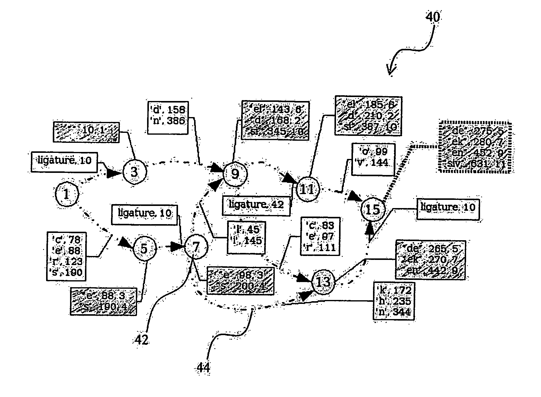 Recognition graph