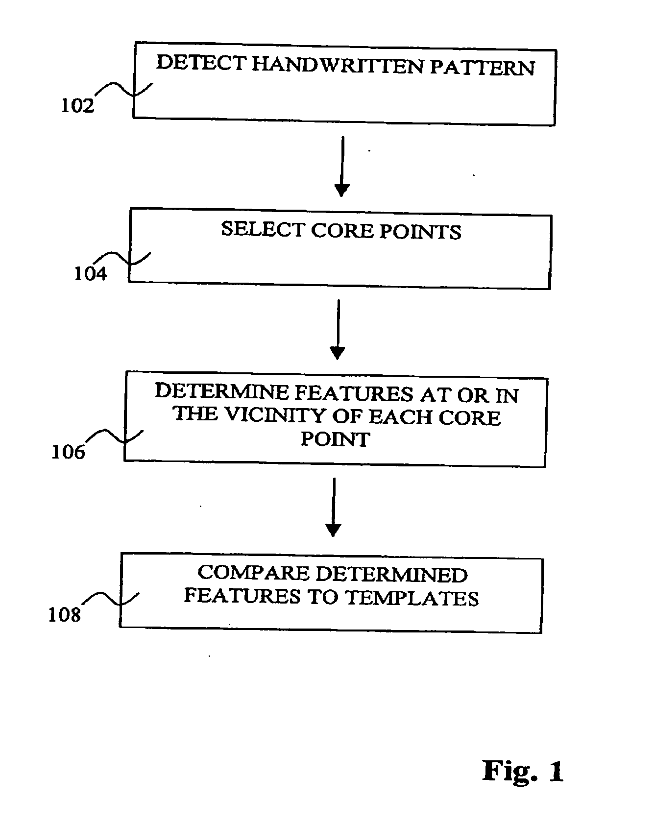 Recognition graph