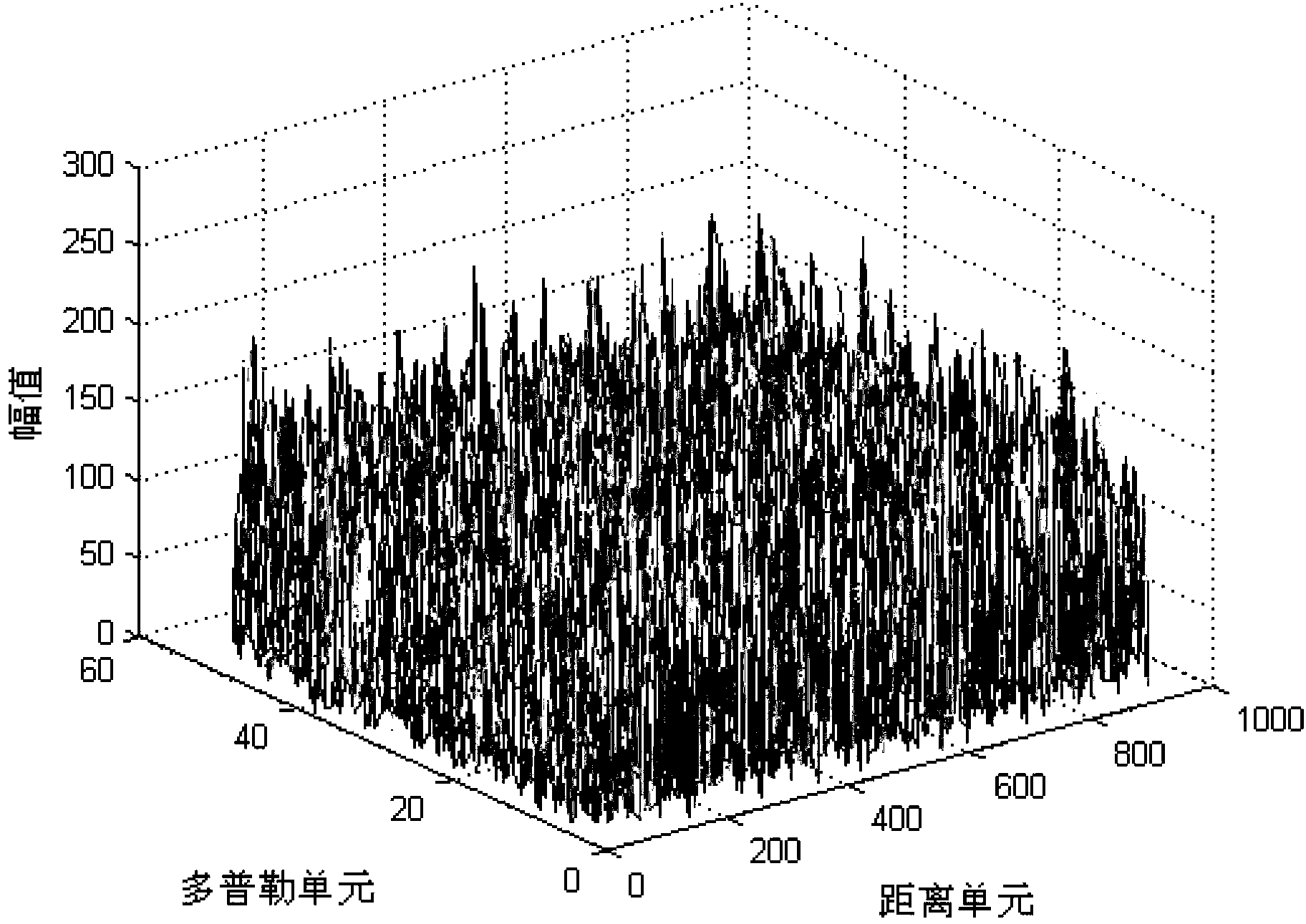 Method for detecting weak target by radar