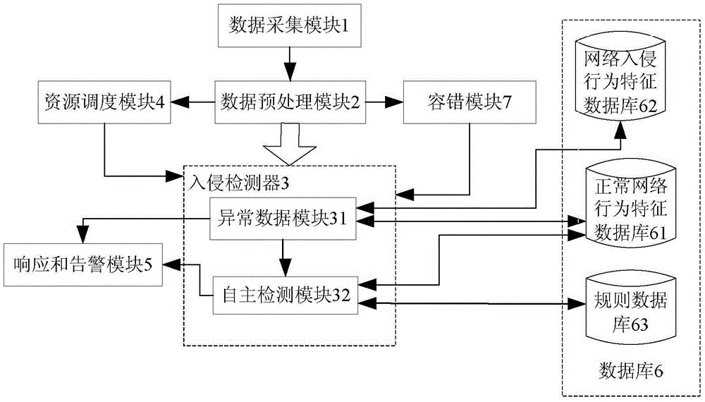 Intrusion detection independent analysis method and system in cloud calculation environment