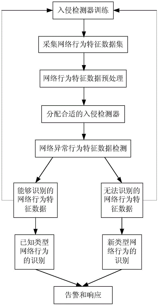 Intrusion detection independent analysis method and system in cloud calculation environment