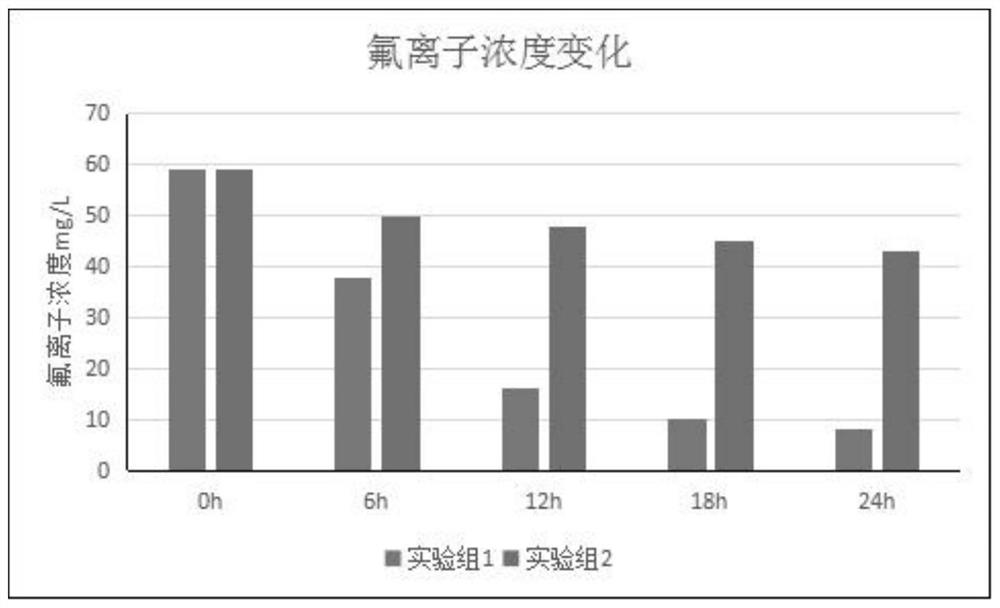 Efficient defluorination microbial flocculant applied to photovoltaic wastewater