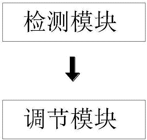 Multistage linked pump operation control system