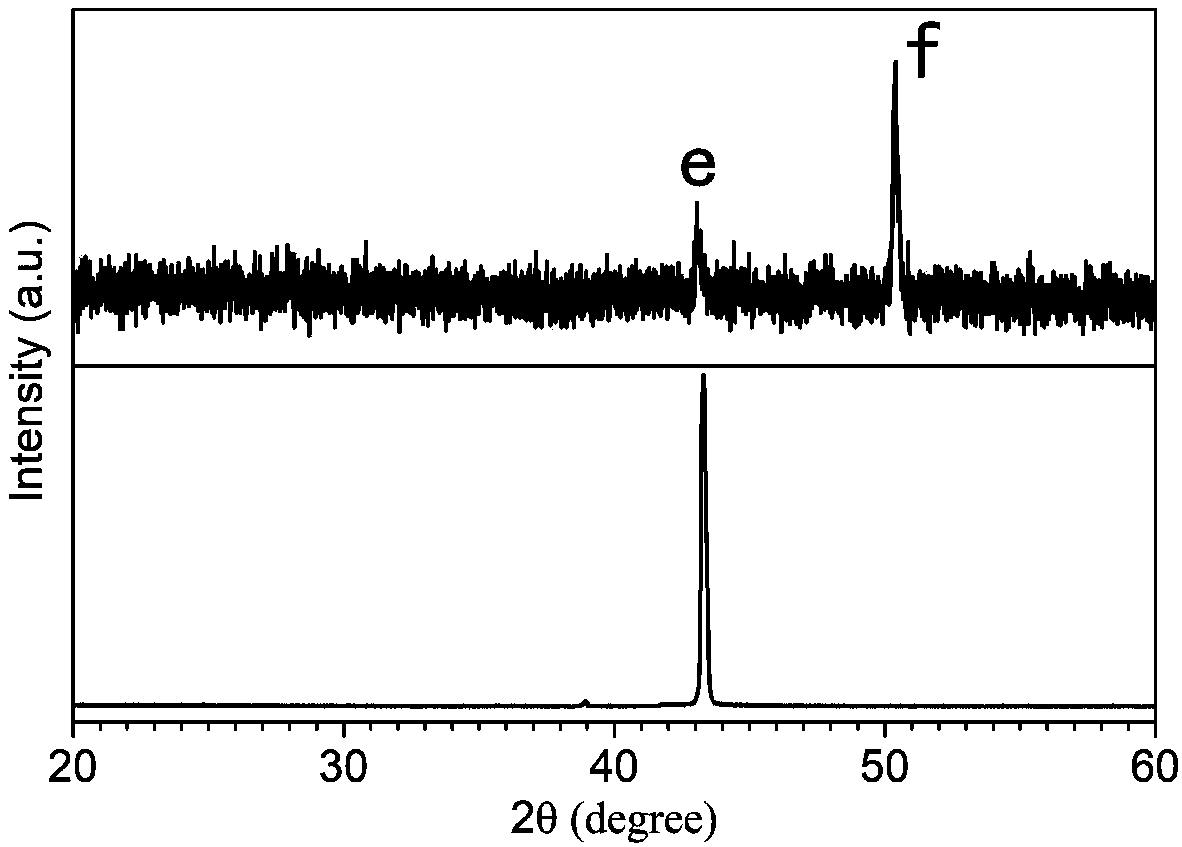 Preparation method of millimeter-scale monolayer monocrystalline graphene based on polycrystalline copper foil