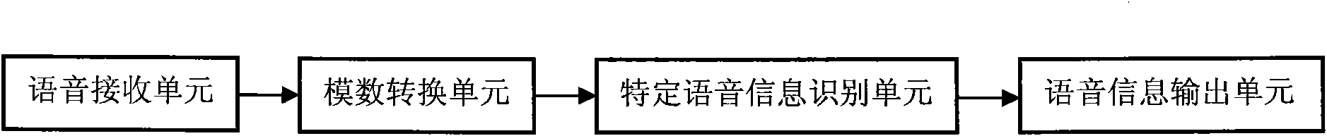 Voice recognition-based court hearing audio file real-time indexing system