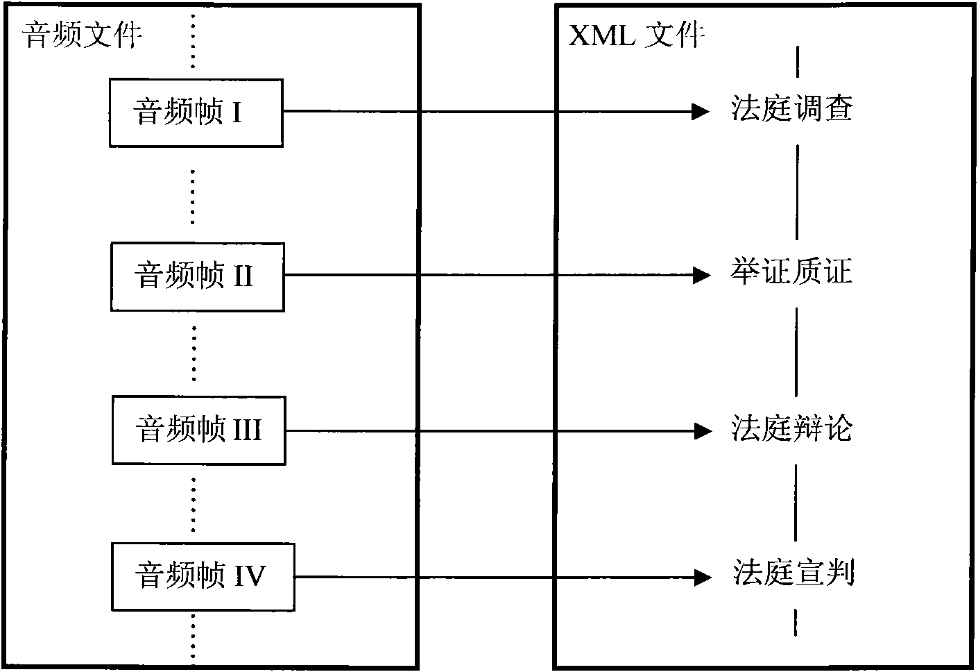 Voice recognition-based court hearing audio file real-time indexing system