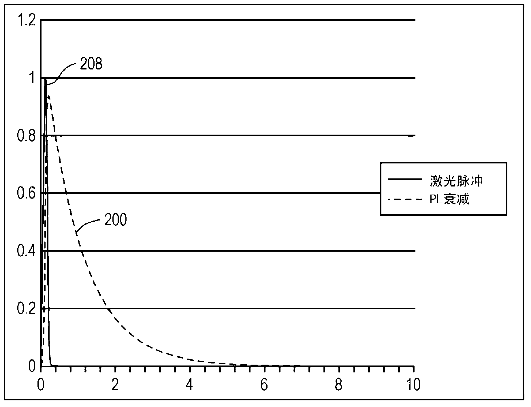 Time Resolved Photoluminescence Imaging Systems And Methods For Photovoltaic Cell Inspection