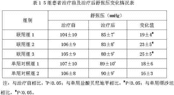 Compound preparation containing benidipine hydrochloride and valsartan and application thereof