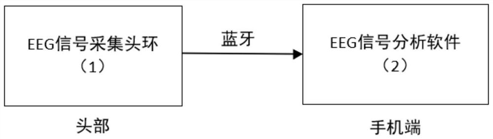 Fatigue state monitoring system based on portable electroencephalogram acquisition head ring