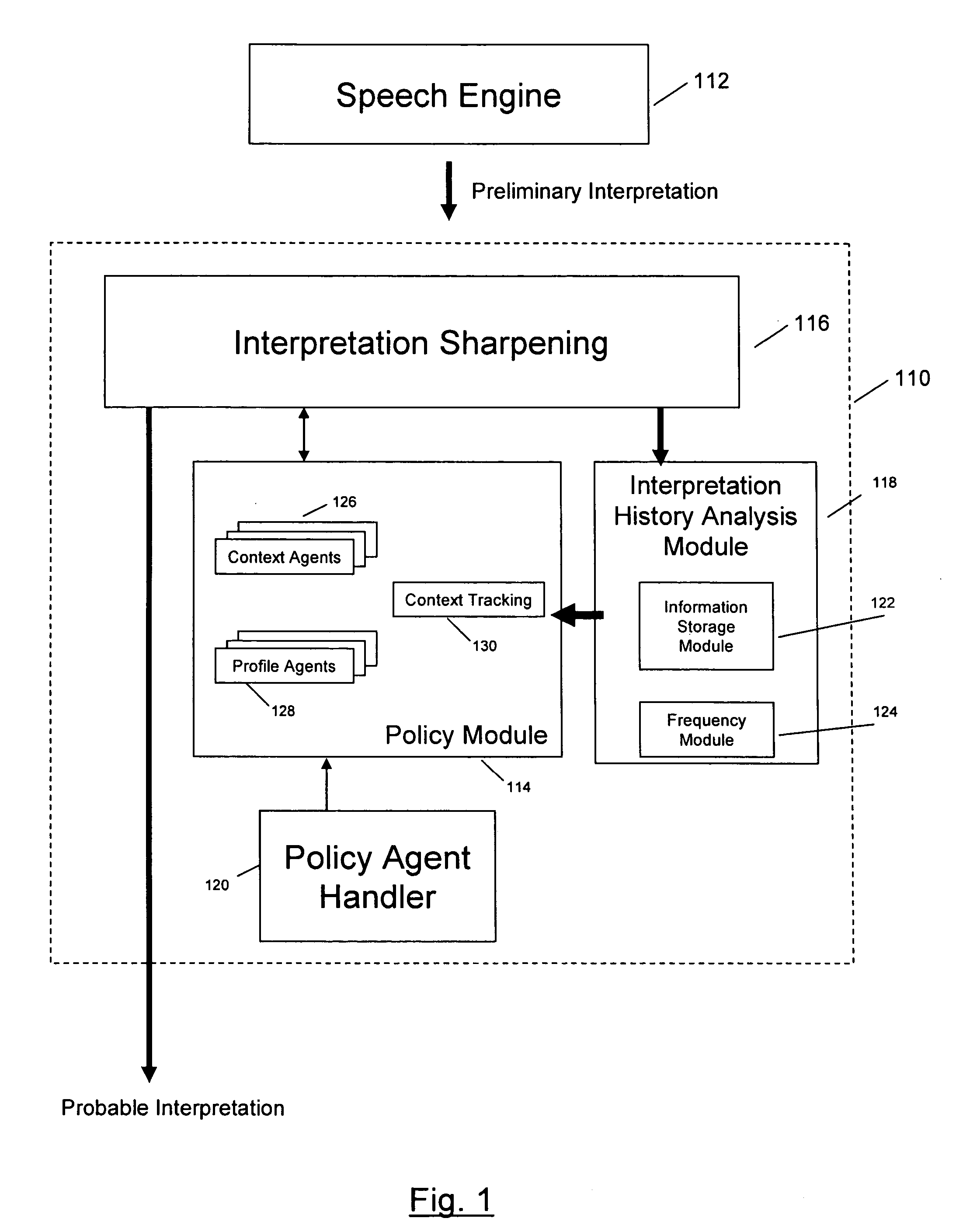 Dynamic speech sharpening