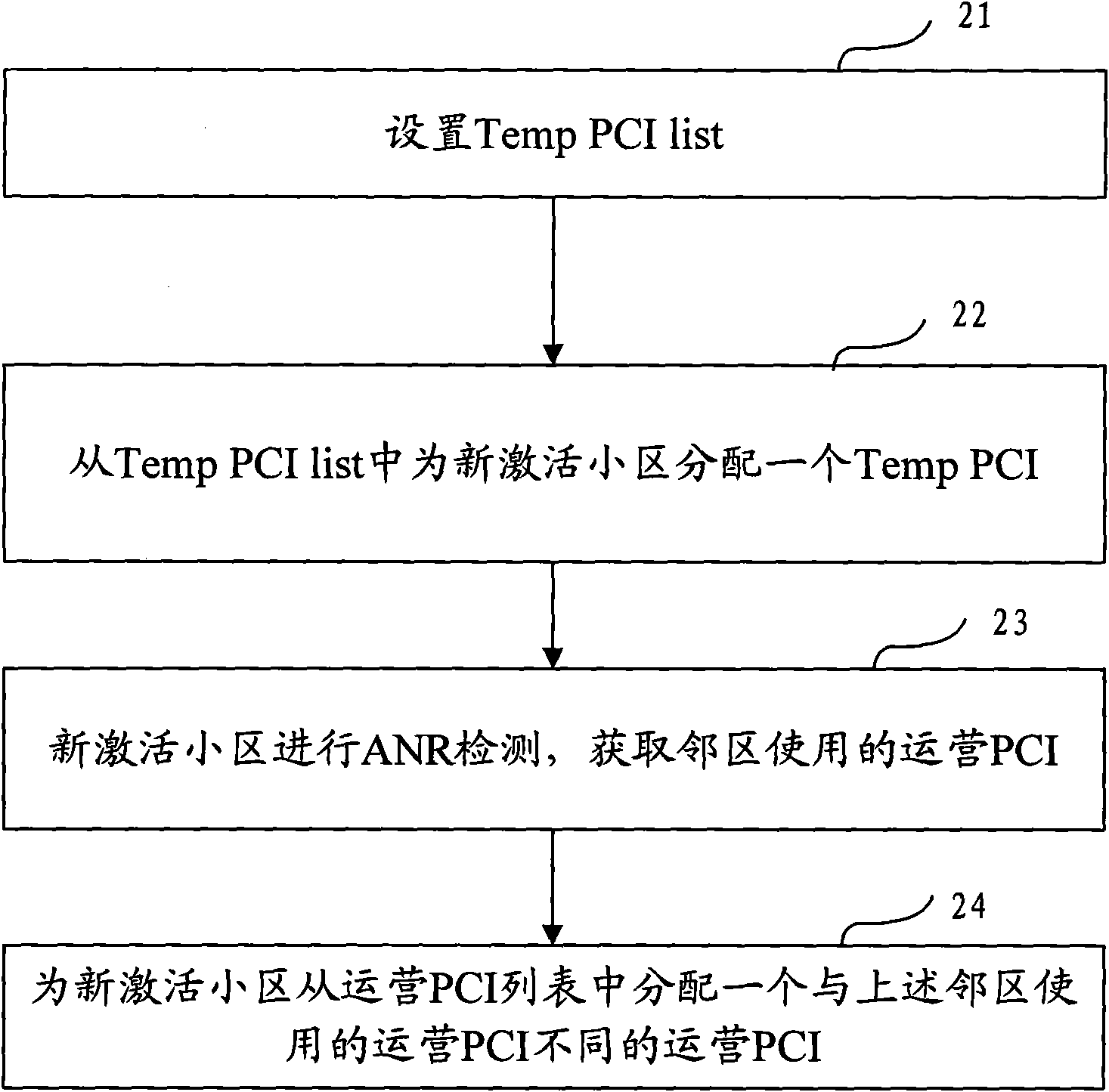 Method and system for allocating physical cell identifiers