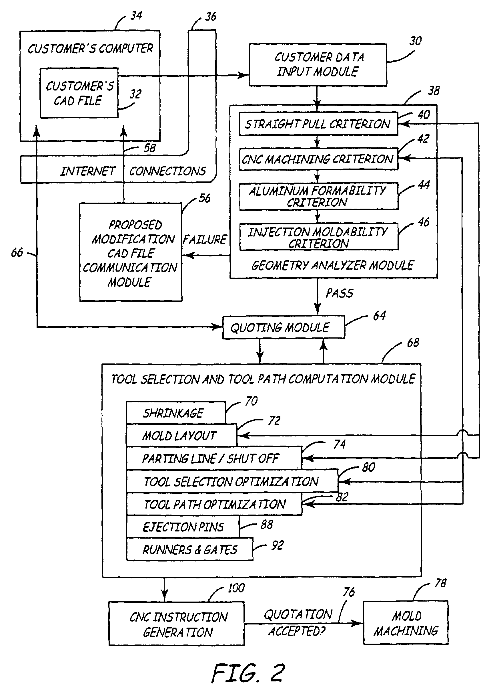 Automated quoting of molds and molded parts