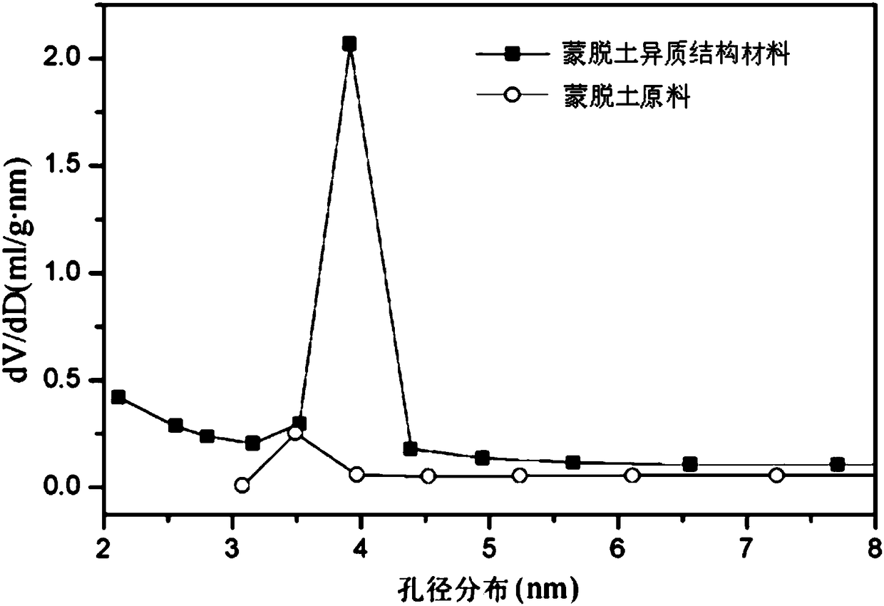 Fe-PCH catalyst as well as preparation method and application thereof