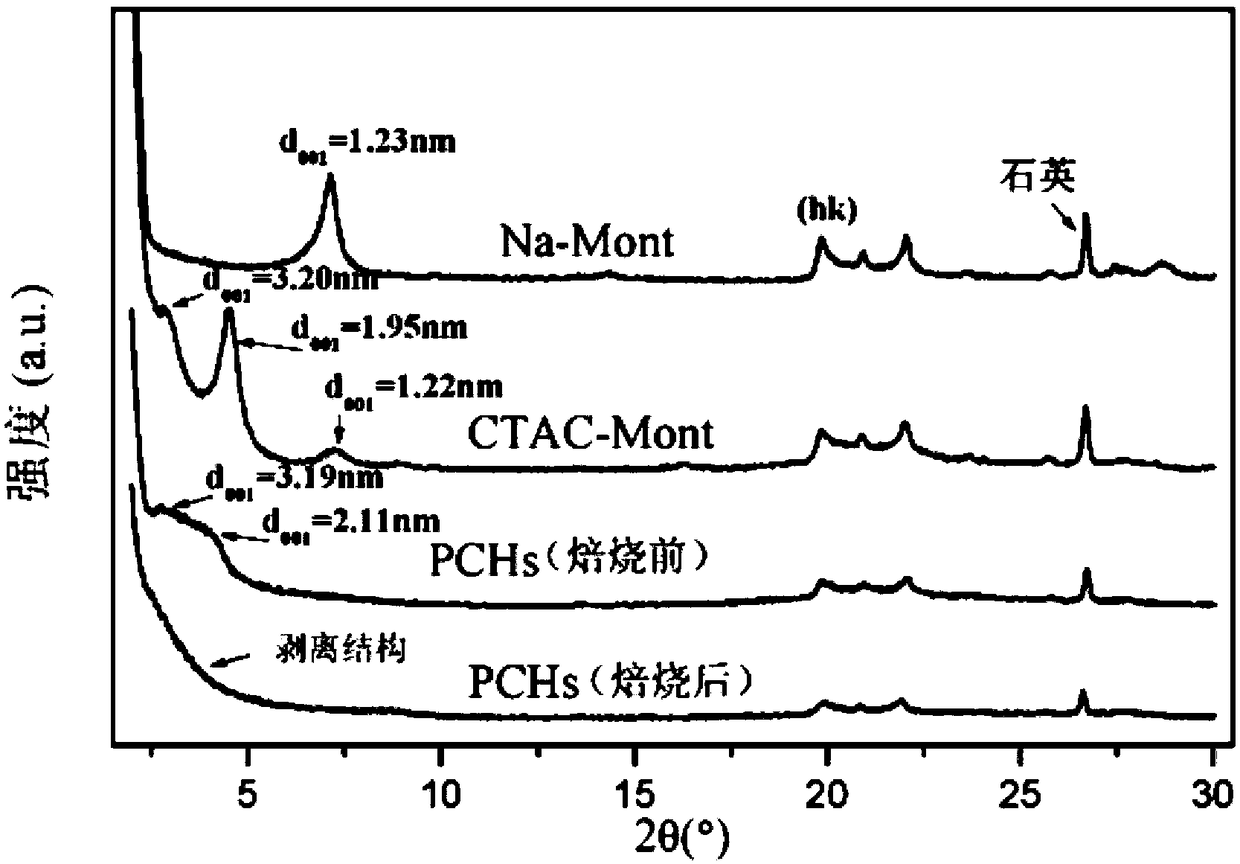 Fe-PCH catalyst as well as preparation method and application thereof