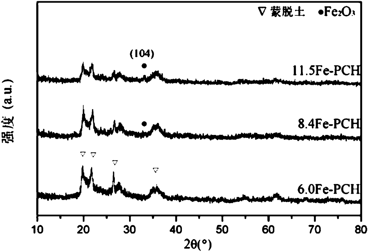 Fe-PCH catalyst as well as preparation method and application thereof