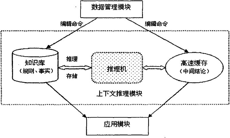 Inference method facing to indefinite context of general fit calculation