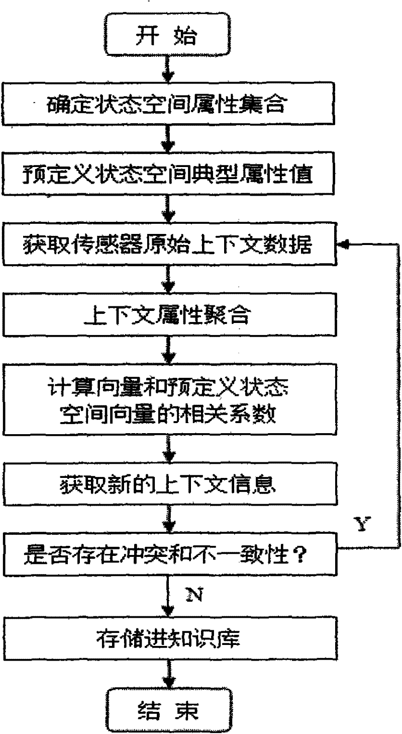 Inference method facing to indefinite context of general fit calculation