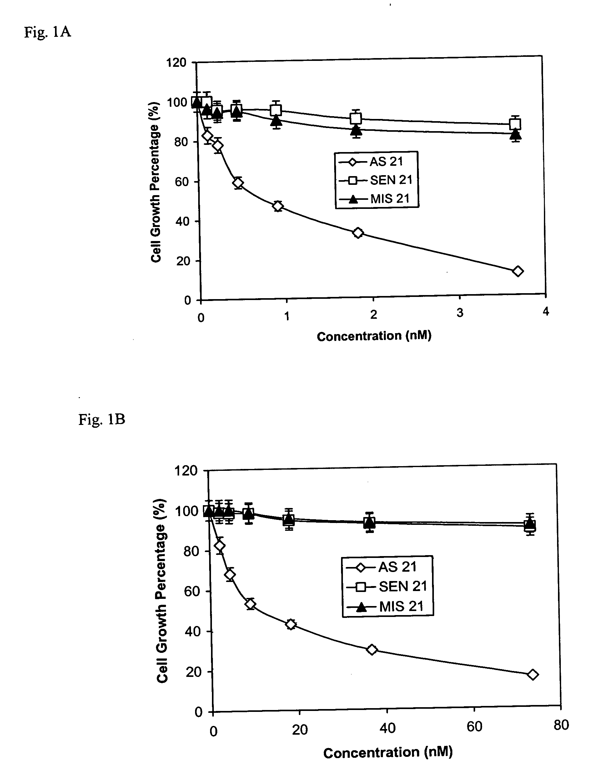 In Vitro and in vivo silencing of human c-myc oncogene expression by poly-DNP-RNA