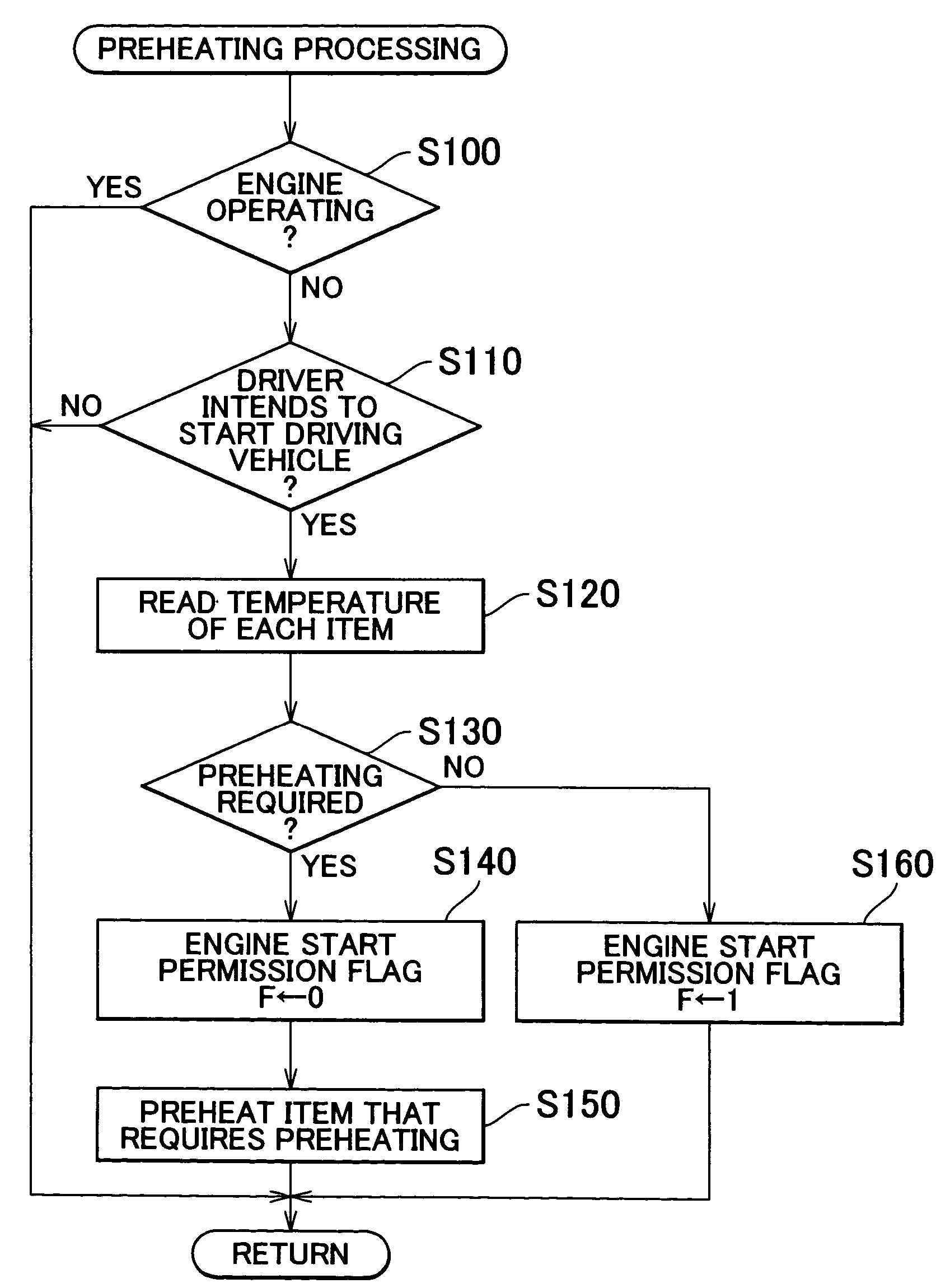 Hybrid vehicle and method of controlling the same