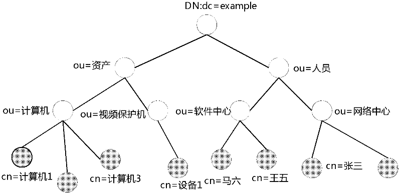 Directory service data retrieval method and directory service data retrieval system