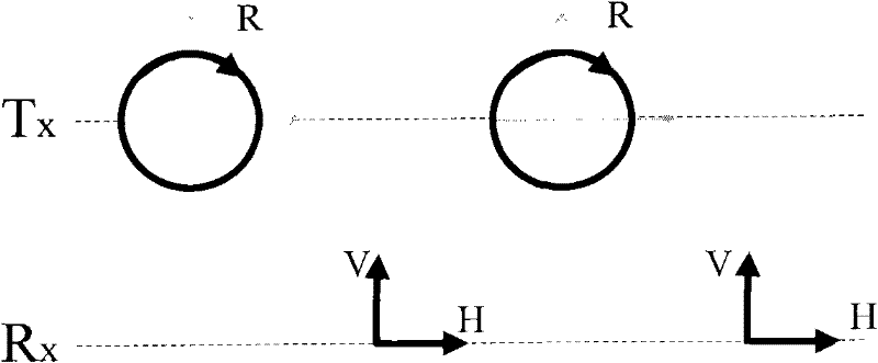 Ground feature classifying method based on simplified polarization synthetic aperture radar data