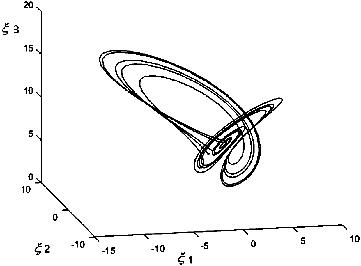 A generalized chaotic synchronization method for controlled T-system and Rucklidge system in secure communication is presented