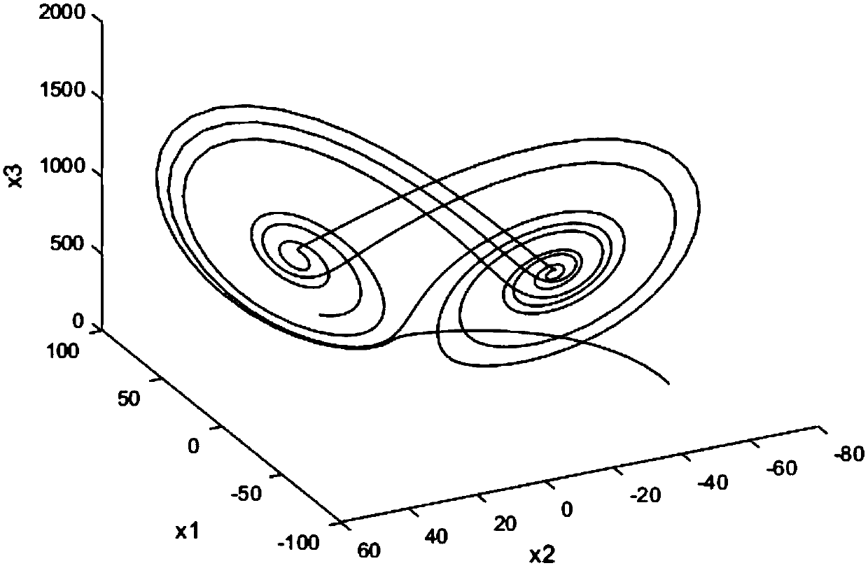 A generalized chaotic synchronization method for controlled T-system and Rucklidge system in secure communication is presented