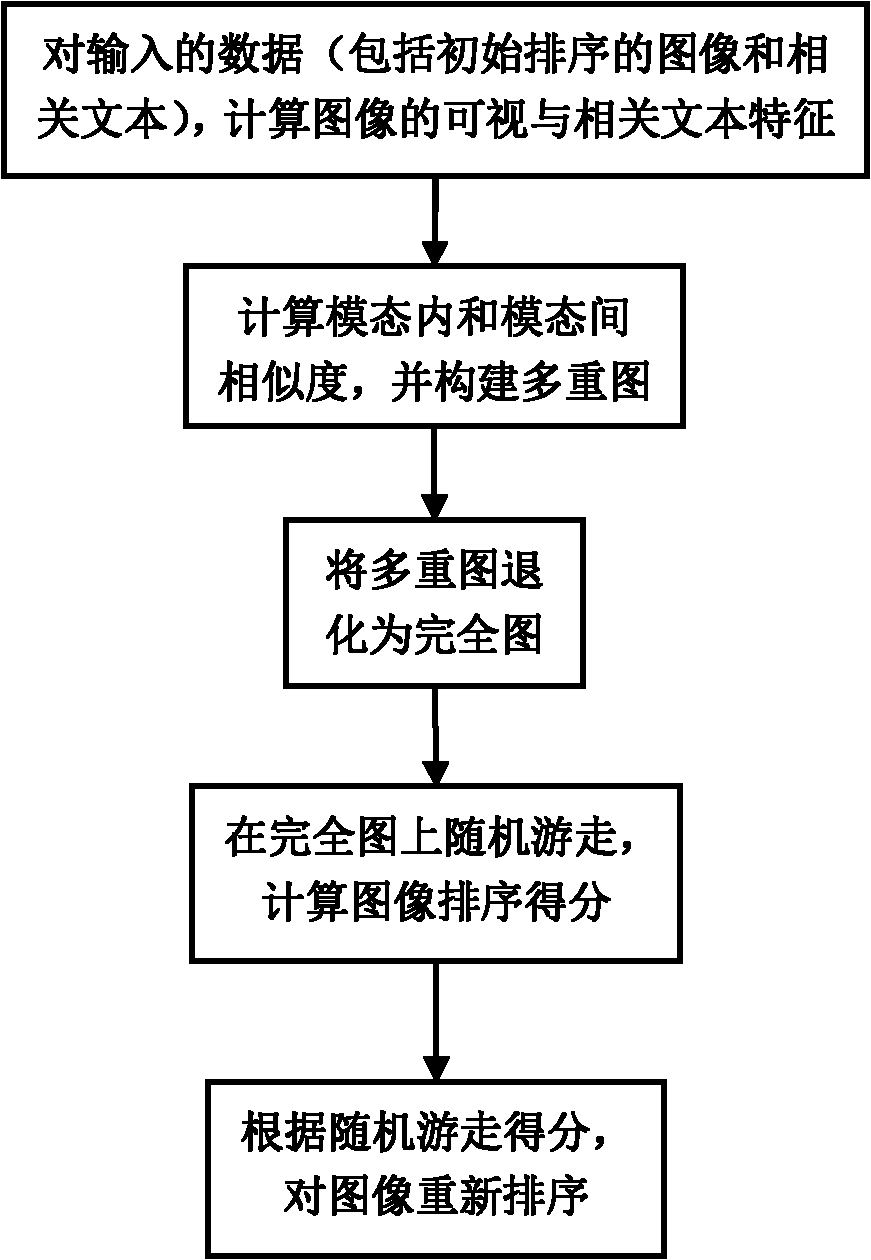 Multimode-combined image reordering method