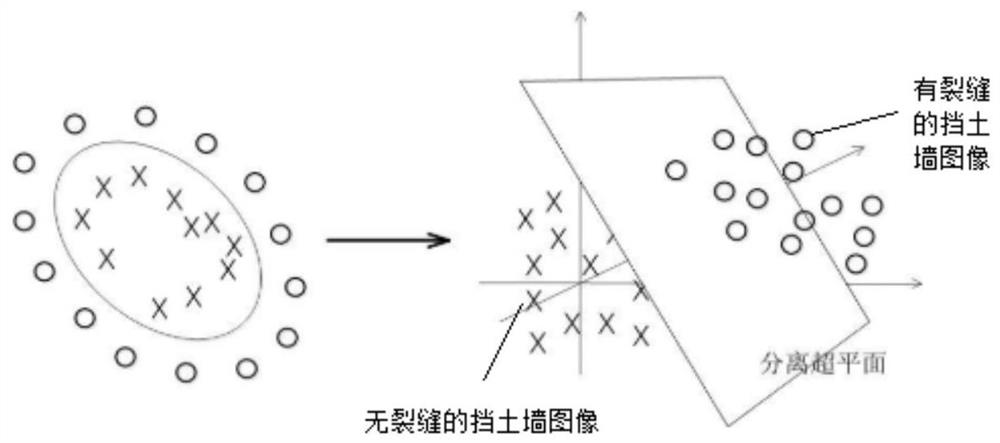 Retaining wall crack identification method based on CNN and SVM