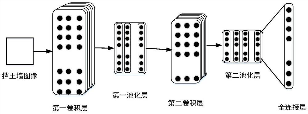 Retaining wall crack identification method based on CNN and SVM